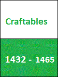 Craftables CR1432-
